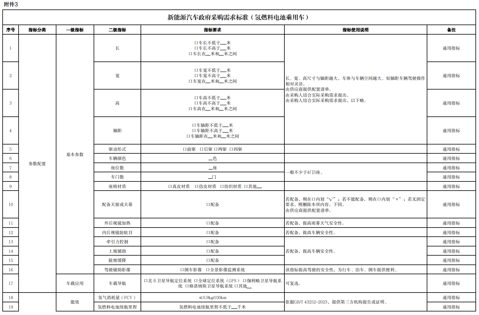 财政部、工信部发布《新能源汽车政府采购需求标准(征求意见稿)》