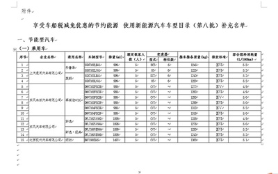 别克、日产等部分车型可享车船税优惠，新能源汽车电附件标准同步明确
