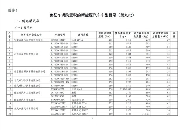 第九批免征购置税新能源汽车目录公布 新能源汽车电附件迎来新机遇